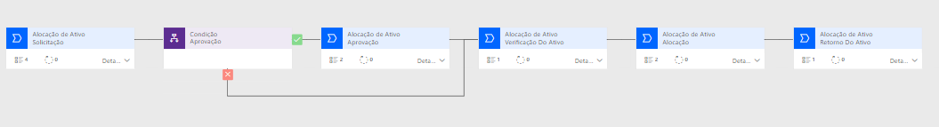 Solution: Asset Management (Built with Model Driven App)