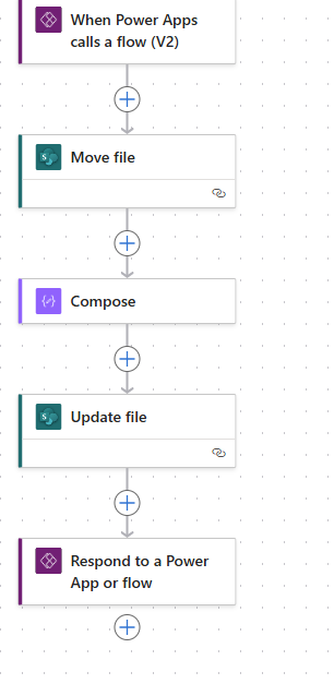 Flow Actions